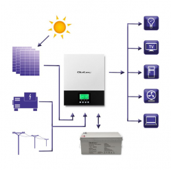 Qoltec Hybrydowy inwerter solarny Off-Grid 1.5kW | 80A | MPPT | Sinus 