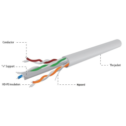 Kabel CAT6 UTP LAN (premium CCA), drut, Eca, 305 m