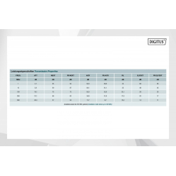Kabel instalacyjny Digitus kat.6A, U/FTP, Eca, AWG 23/1, LSOH, 305m, karton, Niebieski