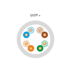 Kabel U/UTP kat.6 Alantec Dca LSOH 305m - 25 lat gwarancji
