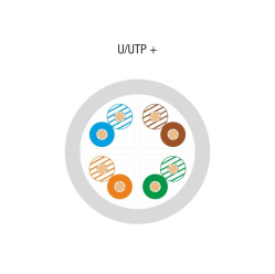 Kabel U/UTP typu linka Alantec kat.6 PVC 305m - 25 lat gwarancji