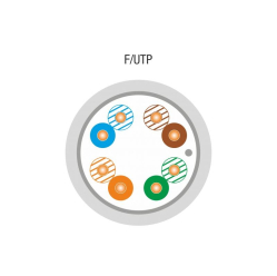 Kabel Alantec F/UTP kat.5E Eca LSOH 305m - 25 lat gwarancji
