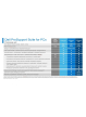 Dell Rozszerzenie gwarancji Dell Pro Desktops Essential 3Y ProSupport>5Y ProSupport Plus