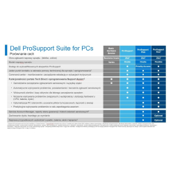 Dell Rozszerzenie gwarancji Dell Pro Max Desktops 3Y ProSupport>3Y ProSupportPlus