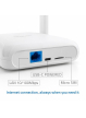 Qoltec Router Home&Travel 4G LTE WiFi 6 | AX300 | 2.4GHz | Dual Antena |USB-C | Micro SIM 