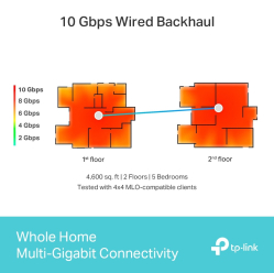 TP-LINK Router Deco BE85(2-pack) System WiFi 7 