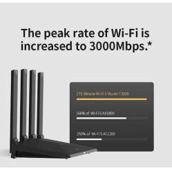 ZTE Router T3000 IDU 