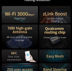 ZTE Router T3000 IDU 
