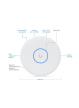 Punkt dostępowy UBIQUITI U7-PRO-XGS 2,4GHz 5GHz RJ-45 biały