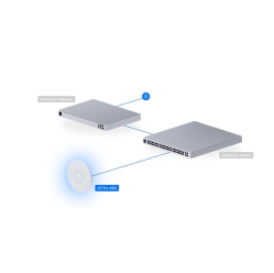 Punkt dostępowy UBIQUITI U7-PRO-XGS 2,4GHz 5GHz RJ-45 biały