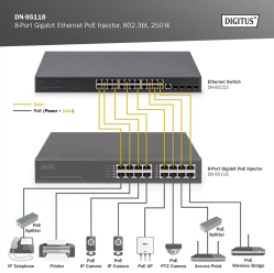 Adapter PoE Digitus DN-95118 54V 250W 16-portowy RJ-45 1Gb/s PoE++ 