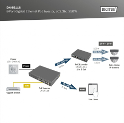Adapter PoE Digitus DN-95118 54V 250W 16-portowy RJ-45 1Gb/s PoE++ 