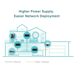 Adapter PoE TP-LINK POE170S PoE++ 2-portowy RJ-45 1Gb/s czarny