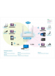 Router Netis DSL WIFI AC 1200 DUAL BAND + 1GB LAN x4 4x Antena 5dBi
