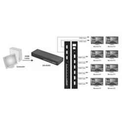 Rozdzielacz/Splitter HDMI 8-portowy, 4096x2160p 4K UHD 3D, HDCP1.3