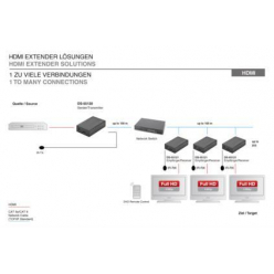 Przedłużacz HDMI do120m po skrętce Cat.5eUTP/IP, , jednostka zdalna do DS-55120