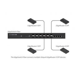 Switch Ubiquiti Fiber ES-12F 12x SFP (8x 100/1000Mbps + 4x 1G) 4x Gigabit RJ45