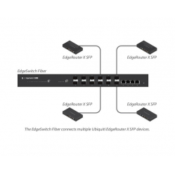 Switch Ubiquiti Fiber ES-12F 12x SFP (8x 100/1000Mbps + 4x 1G) 4x Gigabit RJ45