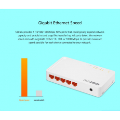 Switch Totolink S505G 5-Port Desktop/Wall-mount 10/100/1000Mbps Gigabit Ethernet