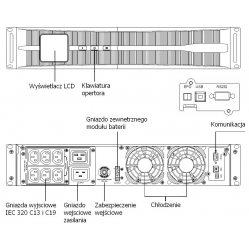 UPS Fideltronik-Inigo On-line Lupus KR2000-J PLUS HS (akumulatory wew. Hot Swap)